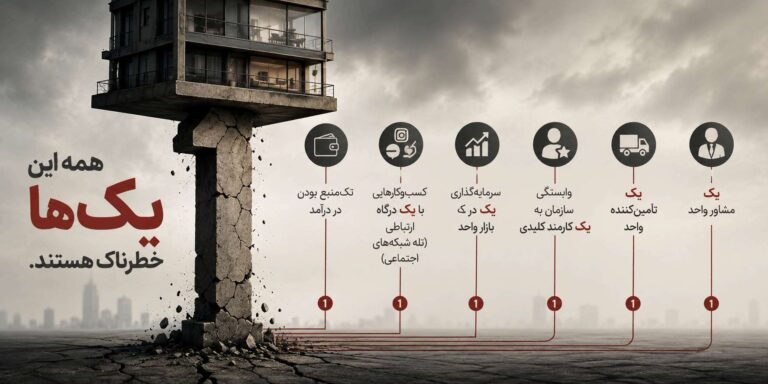 اینفوگرافی